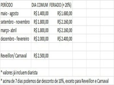 Casa, 5 quartos - Foto 2