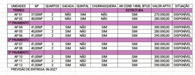 Apartamento, 2 quartos, 37 m² - Foto 2