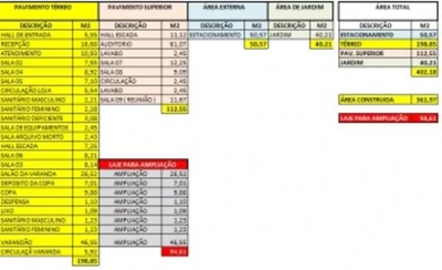 Prédio Inteiro, 361 m² - Foto 3
