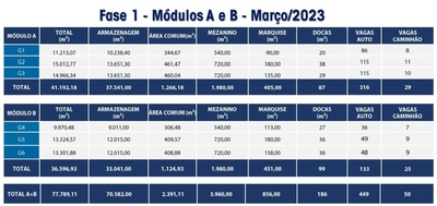 Depósito-Galpão - Foto 3