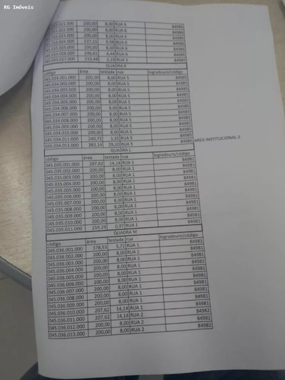 Loteamento e Condomínio, 130 hectares - Foto 4