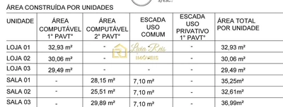 Prédio Inteiro, 170 m² - Foto 1