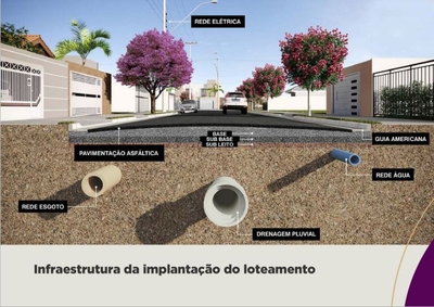 Loteamento e Condomínio, 126 m² - Foto 1