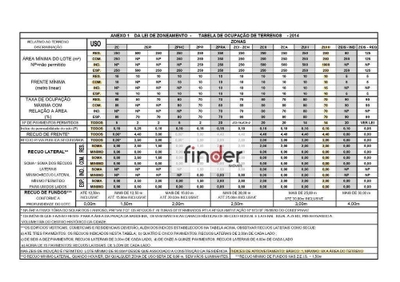 Terreno, 6 hectares - Foto 2