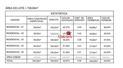 Casa, 3 quartos, 80 m² - Foto 3