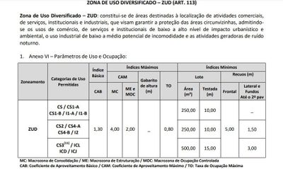 Terreno, 8000 m² - Foto 5