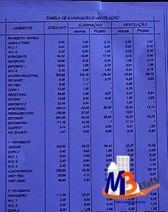 Depósito-Galpão, 2445 m² - Foto 3