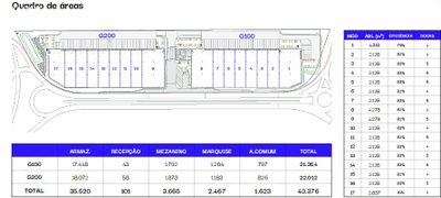 Depósito-Galpão, 2128 m² - Foto 2
